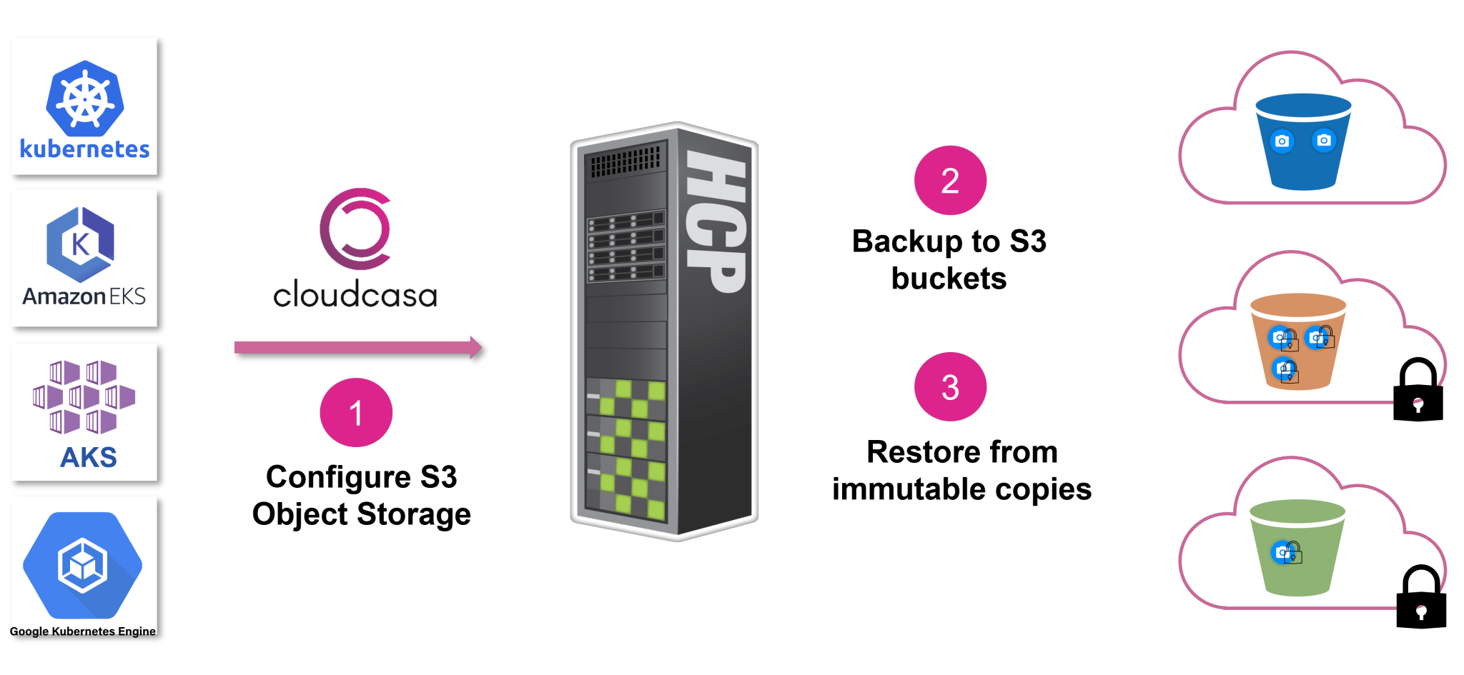 Hitachi Kubernetes Data Protection - CloudCasa