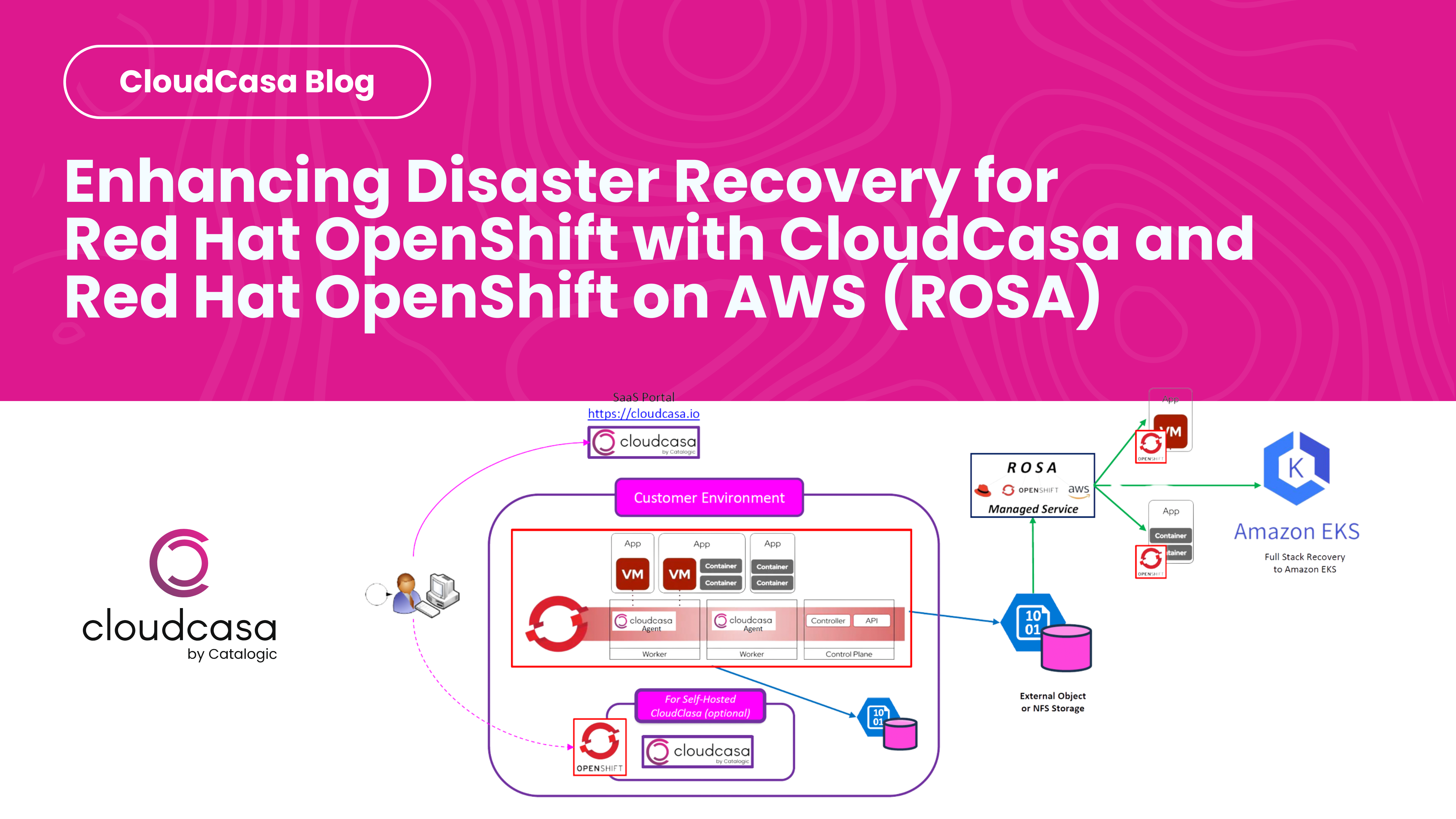 Enhancing Disaster Recovery for Red Hat OpenShift with CloudCasa and Red Hat OpenShift on AWS (ROSA)