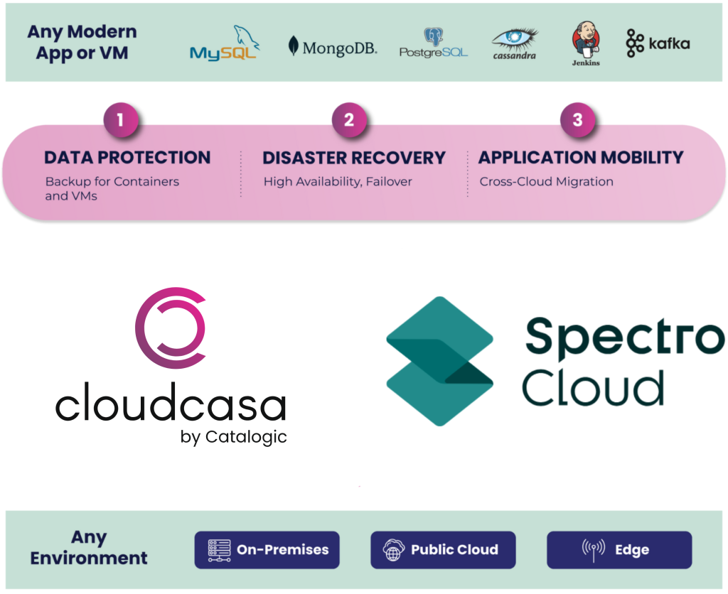 CloudCasa Spectro