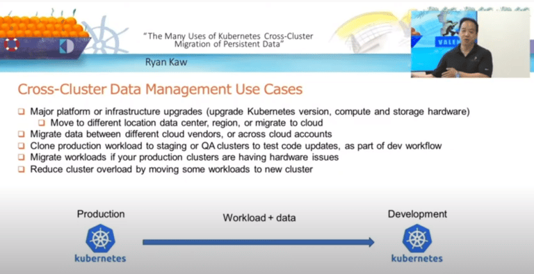 Cross Cluster Data Management Use Cases
