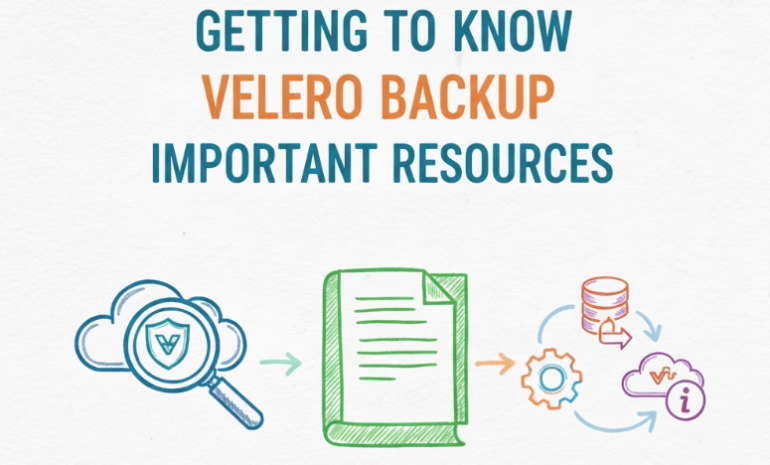 Getting to Know Velero Backup and Important Velero Resources That You Can Utilize