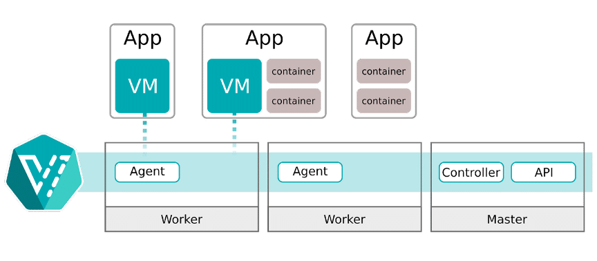 Selfservice diagram