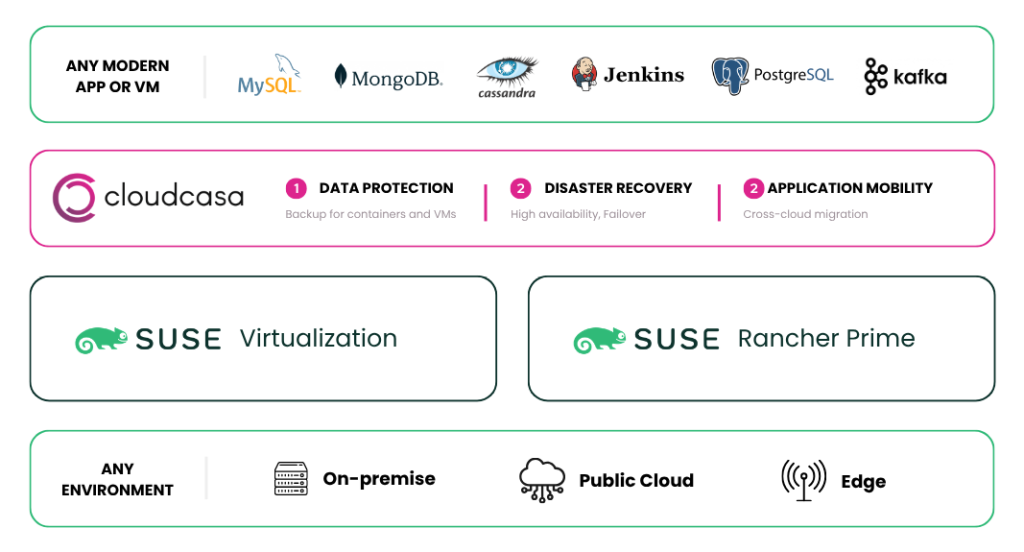 Suse rancher prime diagram new