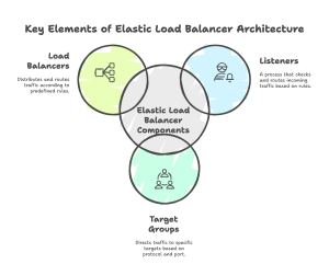 The benefits of using IRSA in AWS include visual selection 2