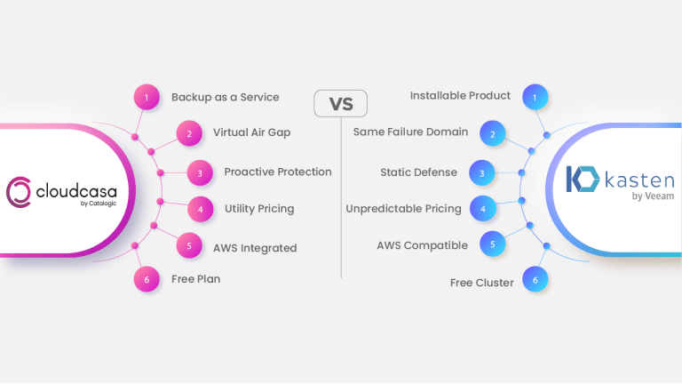 Kasten vs Velero: Comparing Kubernetes Backup Tools