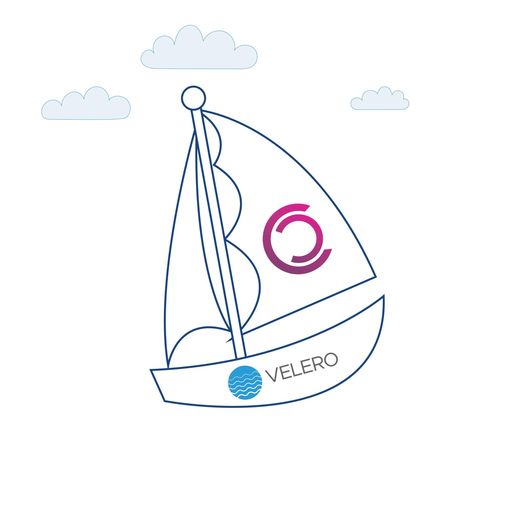 Velero Support and Velero Management