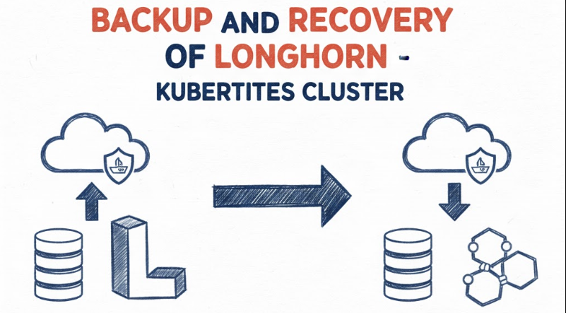 ackup and recovery of Longhorn - Kubernetes Cluster