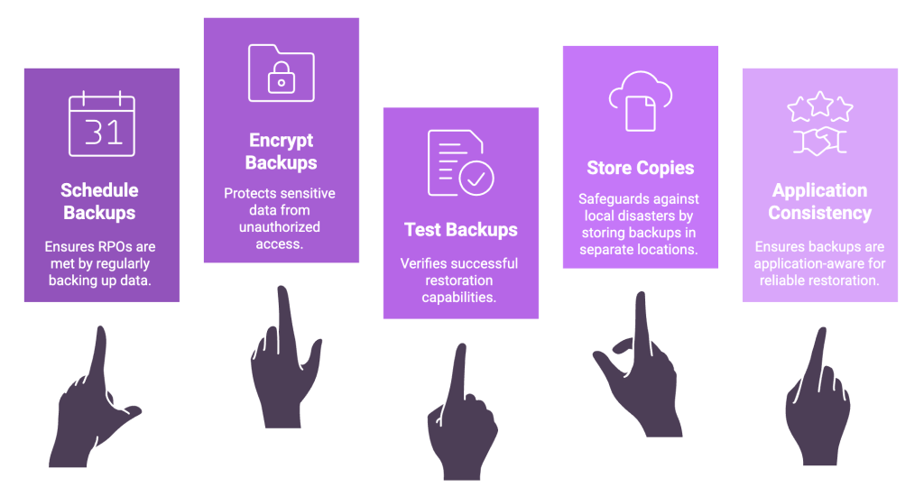 best practices to consider for MySQL backups for Kubernetes environments