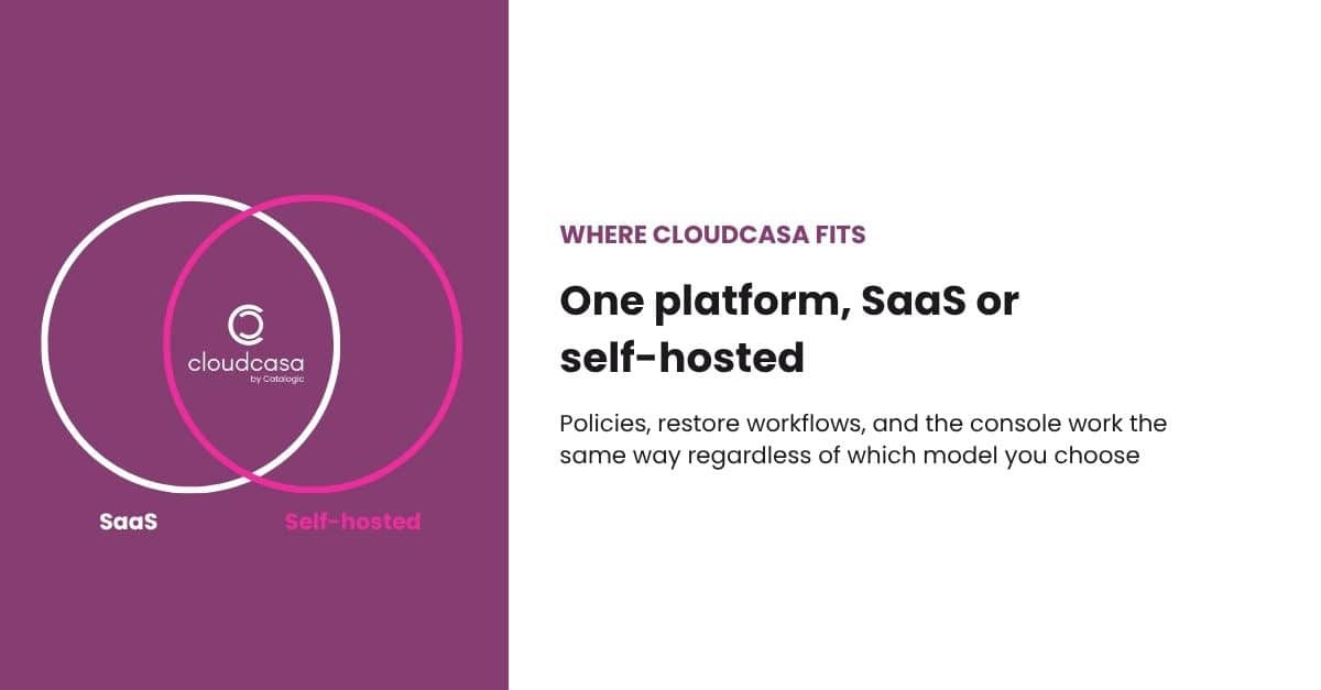 CloudCasa runs as one platform for both SaaS and self-hosted Kubernetes backup