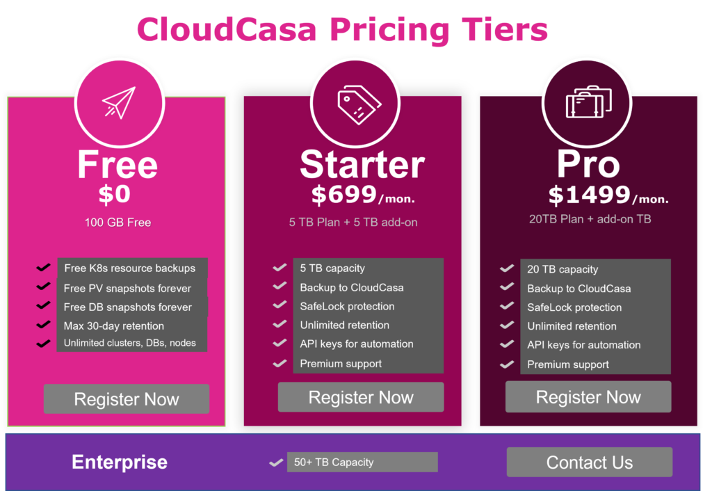 CloudCasa Pricing Tiers