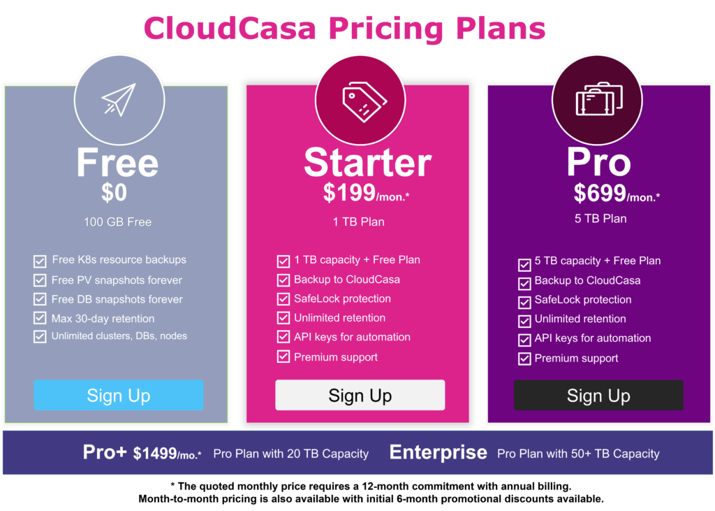 CloudCasa pricing plans Dec 2022