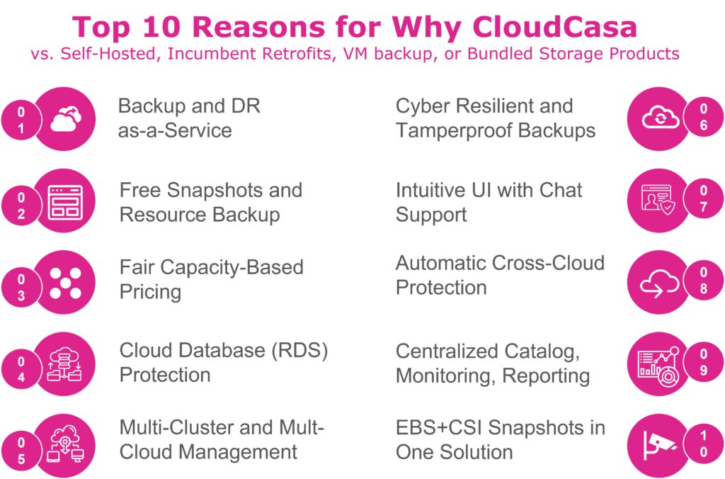 Top 10 Reasons for Why CloudCasa