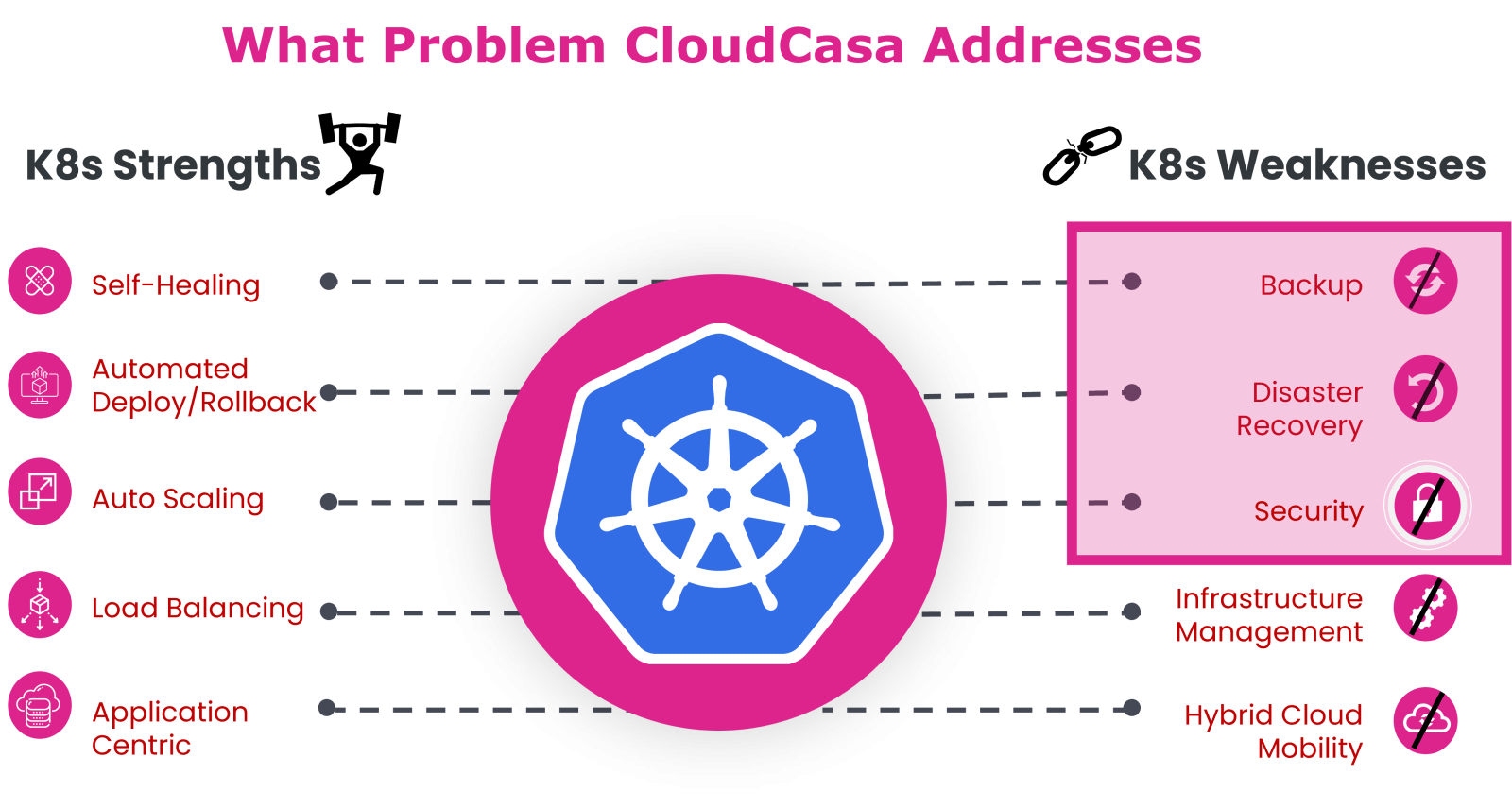 Kubernetes Clusters managed by Rafay - Cloudcasa