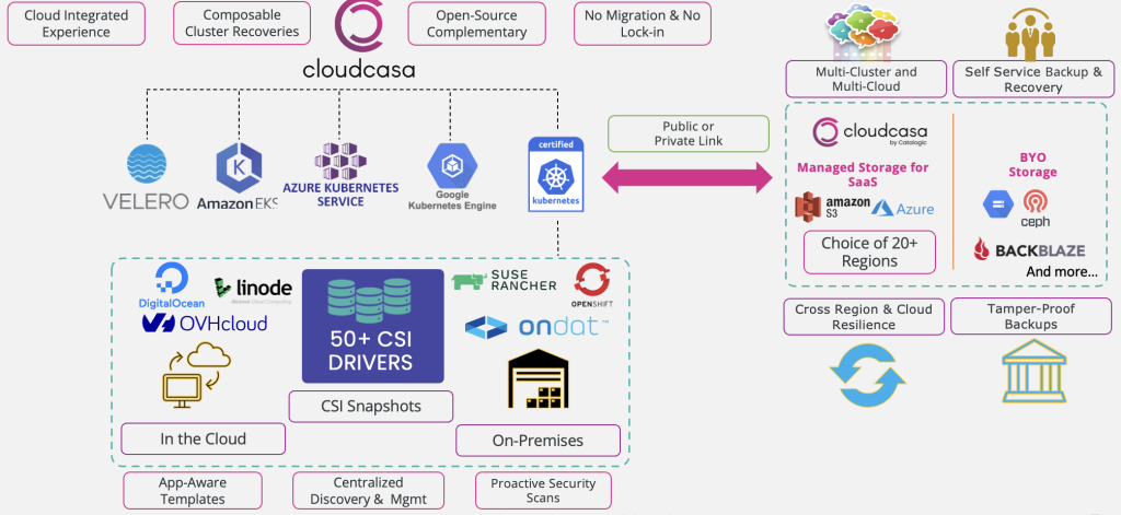 kubernetes migration