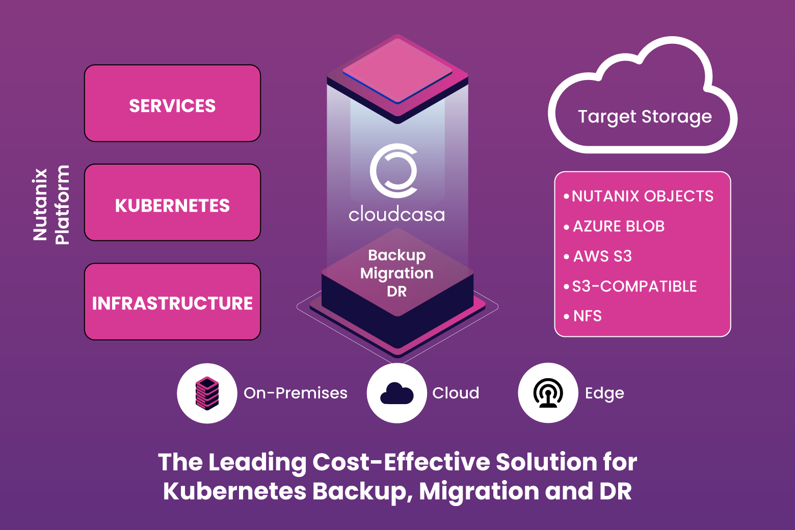 nutanix diagram