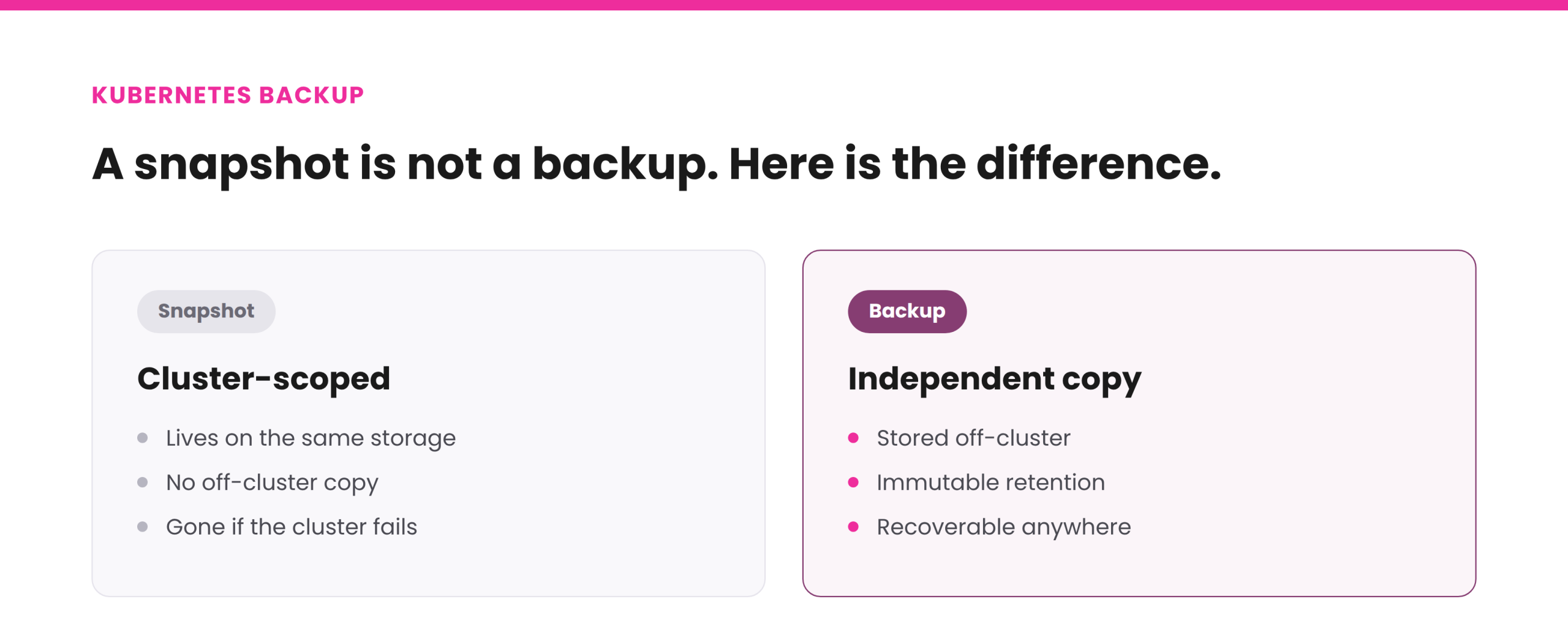 snapshot vs backup scaled e1785224094264