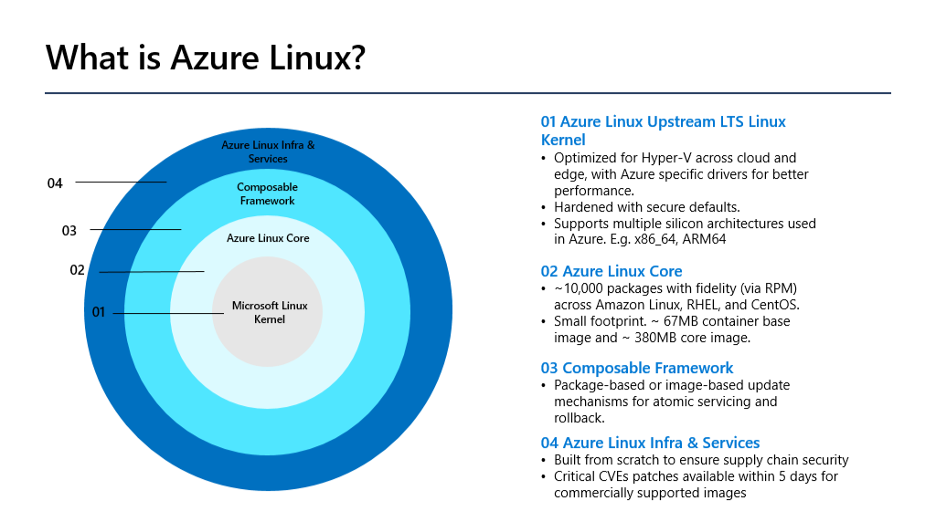 what is azure